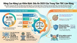 TĂNG CƯỜNG NĂNG LỰC KIỂM ĐỊNH, HIỆU CHUẨN – GÓP PHẦN NÂNG CAO HIỆU LỰC QUẢN LÝ VÀ HỘI NHẬP TIÊU CHUẨN QUỐC TẾ